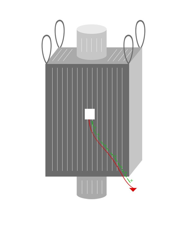 C Tipi Büyük Torba